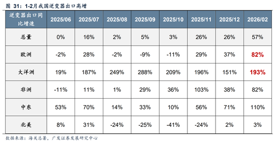 广发A股策略:第一季复盘&第二季展望