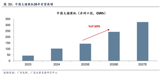 广发A股策略:第一季复盘&第二季展望
