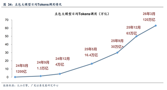 广发A股策略:第一季复盘&第二季展望