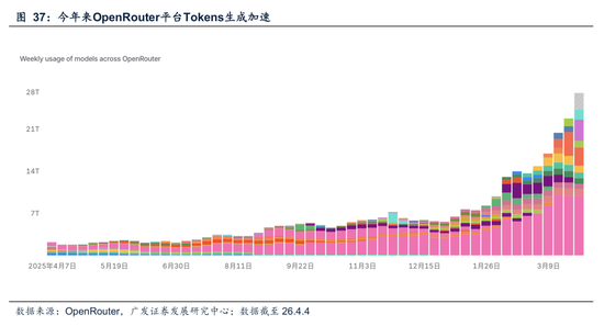 广发A股策略:第一季复盘&第二季展望