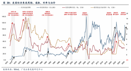 广发A股策略:第一季复盘&第二季展望