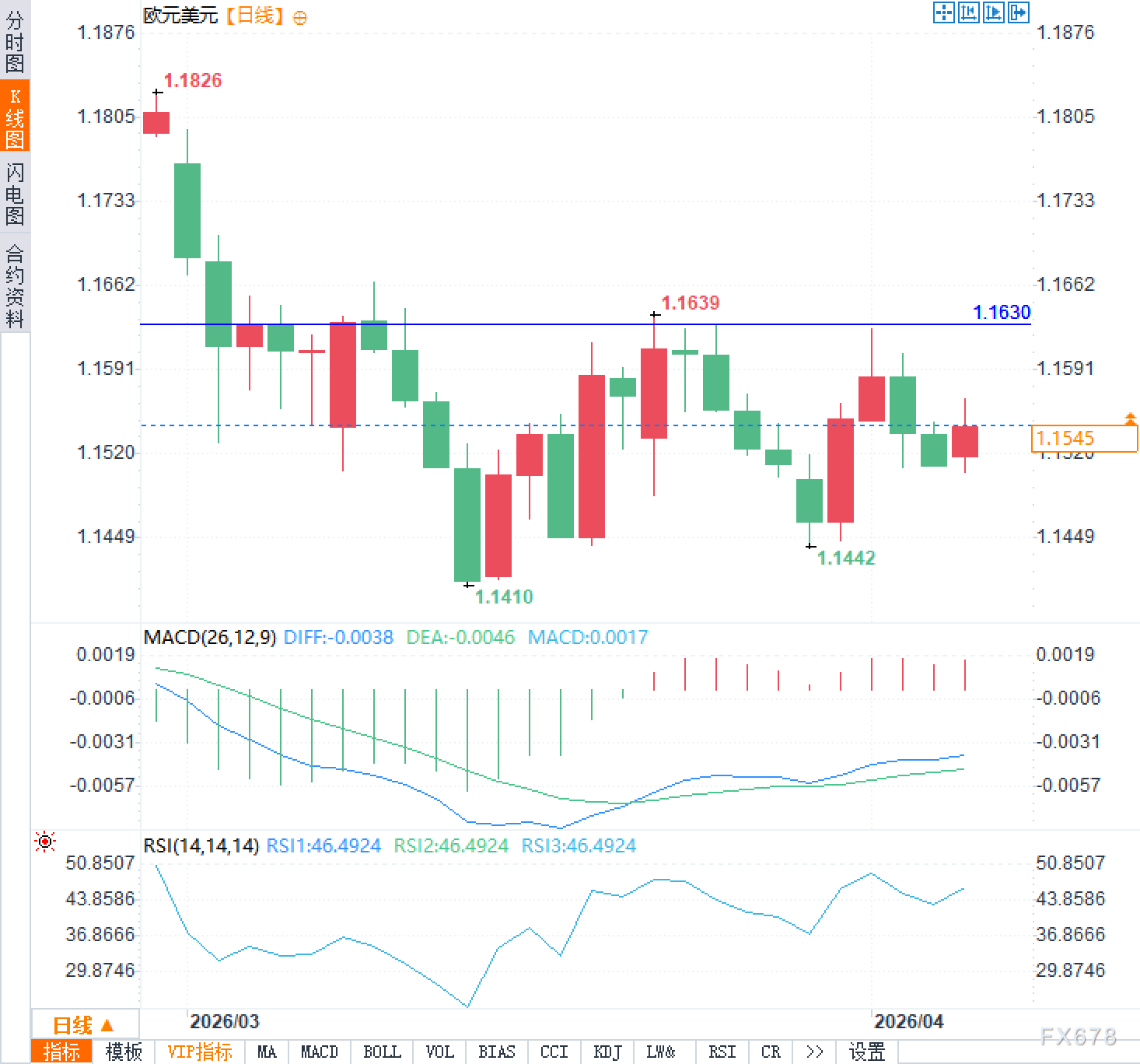 避险退潮?欧元短暂狂欢背后