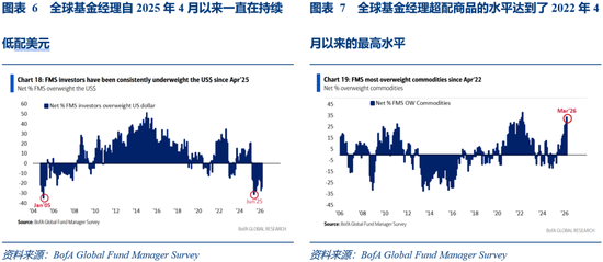 华创证券张瑜：3月全球投资十大主线