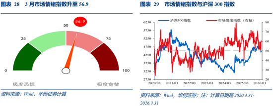 华创证券张瑜：3月全球投资十大主线