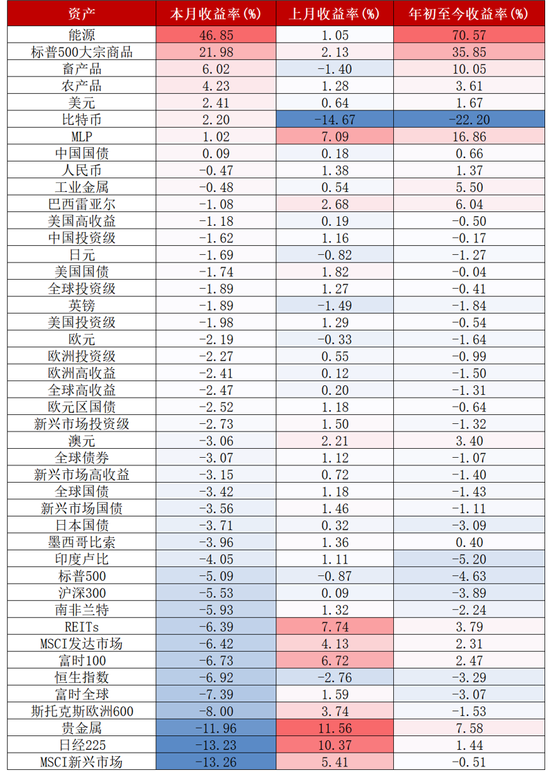 华创证券张瑜：3月全球投资十大主线