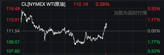 美股拉升，油价巨震！白宫发声：美伊45天停火计划只是“众多方案之一”！伊朗最大石化设施遭袭击！