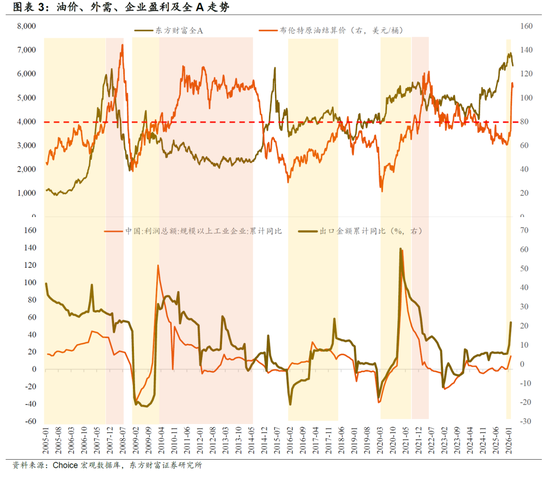 东方财富陈果：从“美国例外论”到“中国例外论”，对A股中期依然保有信心