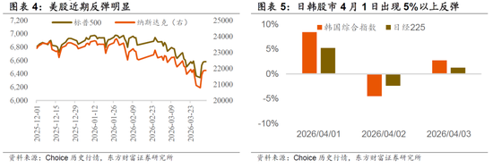 东方财富策略陈果团队:短期仍有变数,耐心等待良机