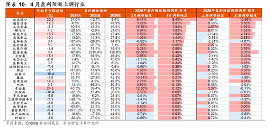 东方财富策略陈果团队:短期仍有变数,耐心等待良机