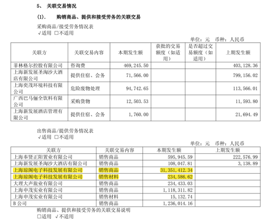 虚增收入被实锤，营收逼近“退市线”，菲林格尔易主是转型还是“金蝉脱壳”？