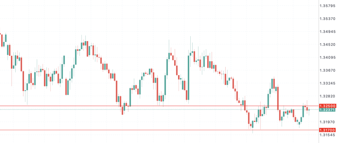 英镑GBPUSD面临滞胀夹击！英国央行鹰鸽分歧加剧，利率路径扑朔迷离
