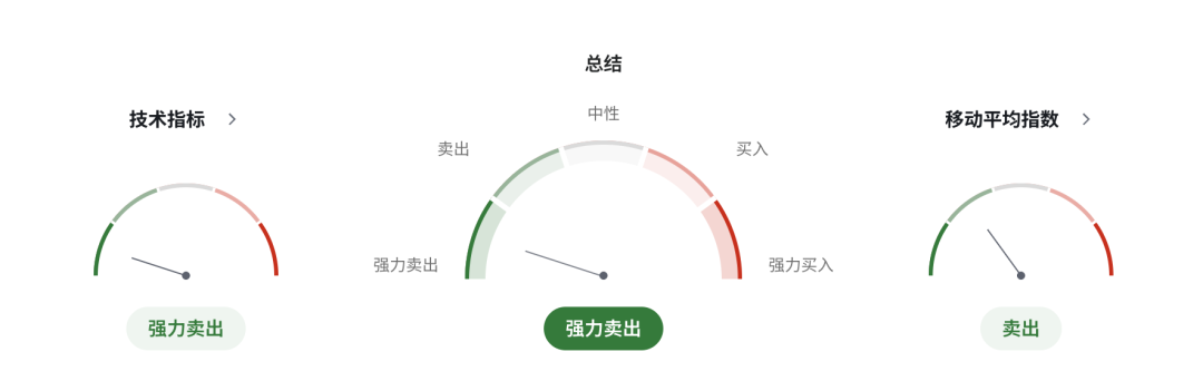 英镑GBPUSD面临滞胀夹击！英国央行鹰鸽分歧加剧，利率路径扑朔迷离