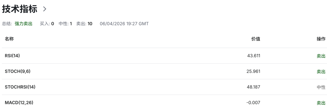 英镑GBPUSD面临滞胀夹击！英国央行鹰鸽分歧加剧，利率路径扑朔迷离