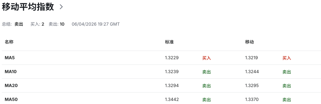 英镑GBPUSD面临滞胀夹击！英国央行鹰鸽分歧加剧，利率路径扑朔迷离