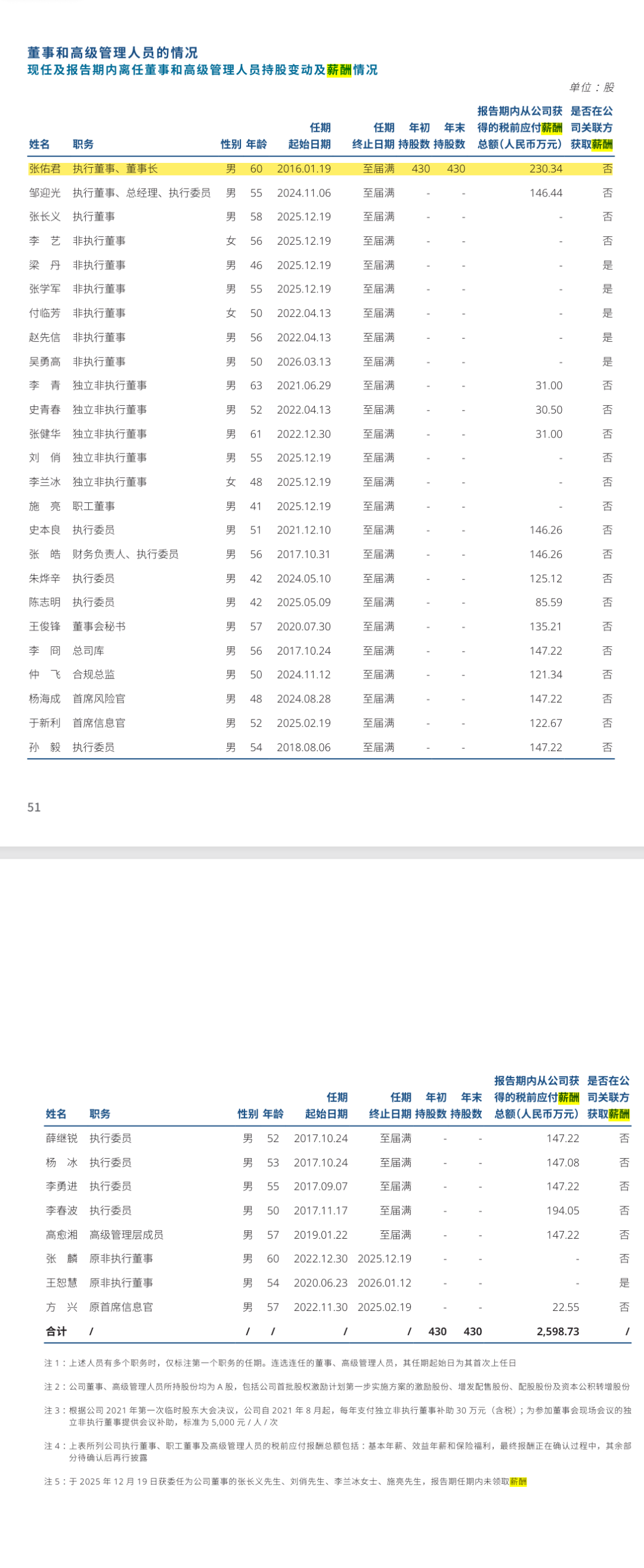 头部券商薪酬曝光!最高超1500万,谁在拿千万年薪?