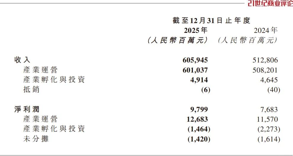 6000亿联想控股,批量制造独角兽