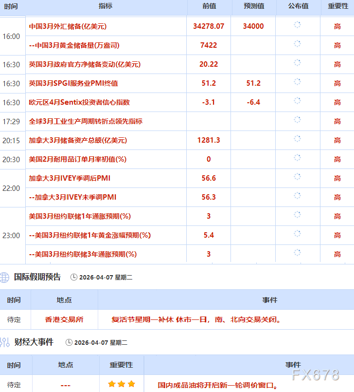 4月7日财经早餐：伊朗“十点计划”VS 特朗普最后通牒，金价4660关口静待假期归来行情，原油多头伺机而动