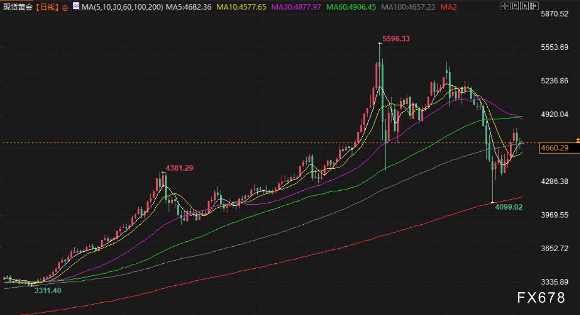 4月7日财经早餐：伊朗“十点计划”VS 特朗普最后通牒，金价4660关口静待假期归来行情，原油多头伺机而动