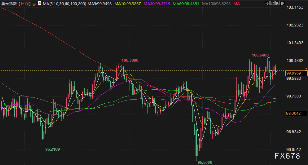 4月7日财经早餐：伊朗“十点计划”VS 特朗普最后通牒，金价4660关口静待假期归来行情，原油多头伺机而动
