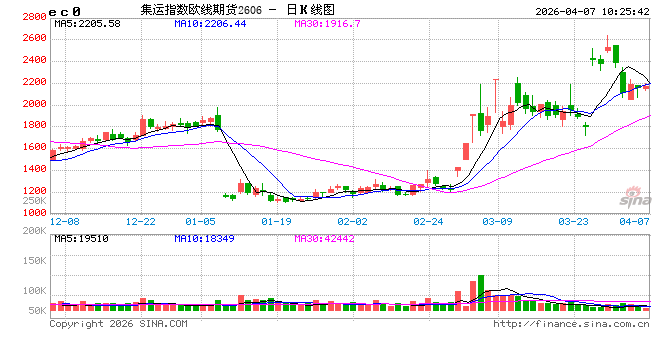 霍尔木兹航运追踪:周末共21艘船通过 通行量升至战争初期来最高