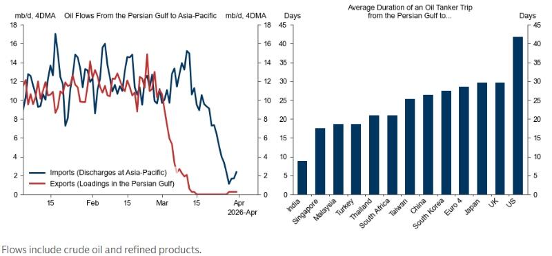 首艘LNG船“未能”通过霍尔木兹海峡,沙特大幅上调亚洲油价,高盛预言“亚洲供应链冲击”开启新阶段