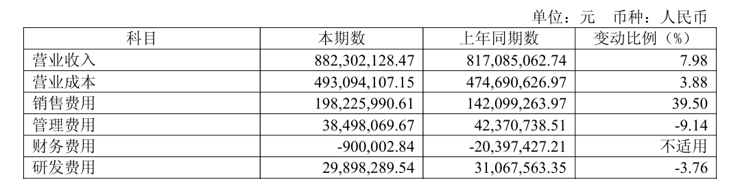需求收缩、费用反噬，西大门的龙头光环还能撑多久？