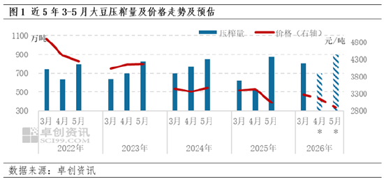 一语道粕:需求负反馈持续发酵 供应端题材难发挥
