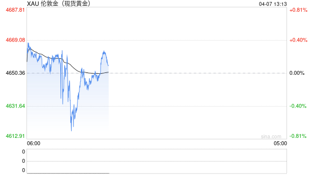 华泰期货：市场沿美伊战争主线运行 贵金属价格宽幅震荡