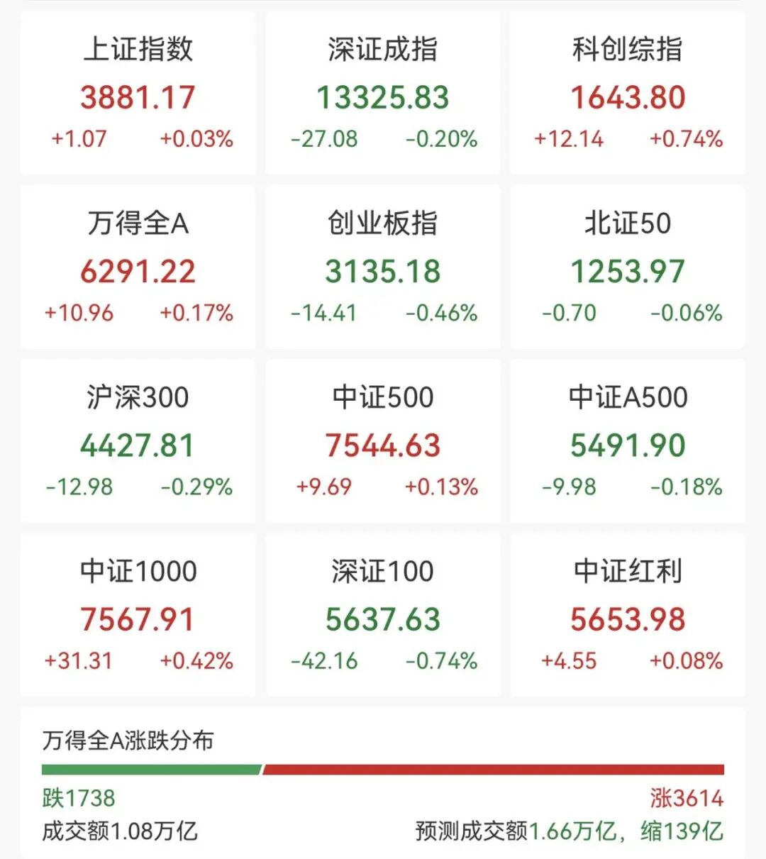 大爆发！688256，飙涨
