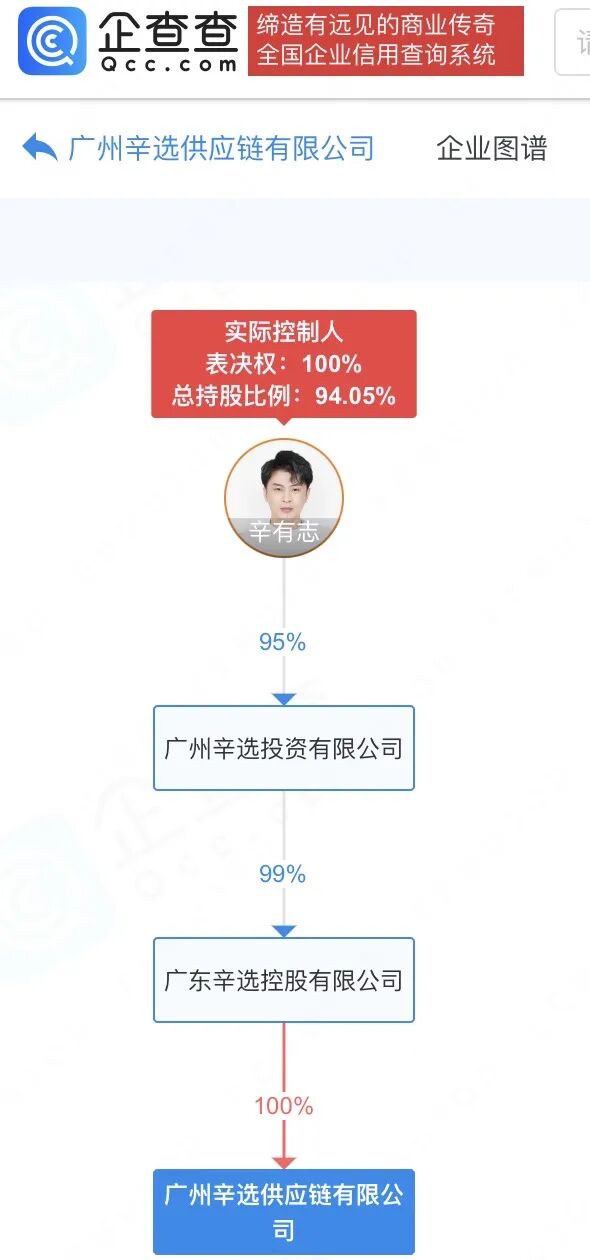 辛巴公司被罚32万
