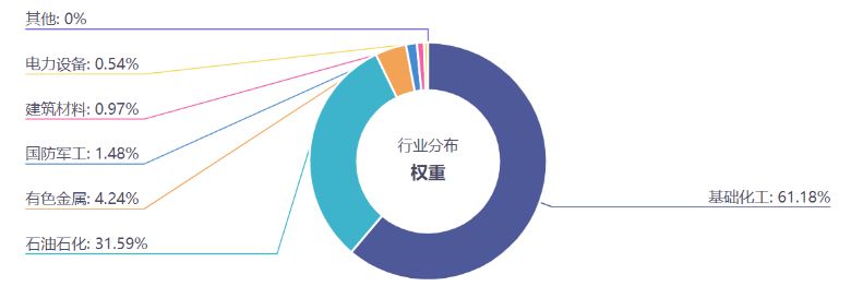 当变局开始,中国石化产业韧性正在凸显