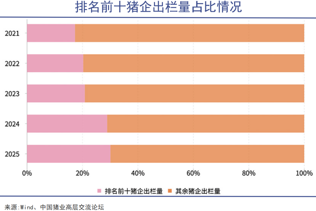 嗜血猪周期,前所未有