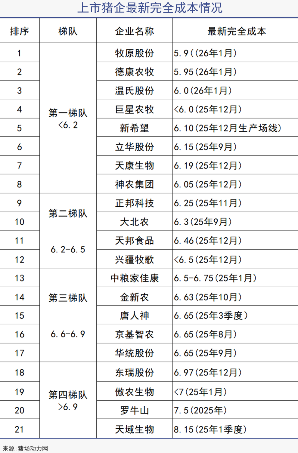 嗜血猪周期,前所未有