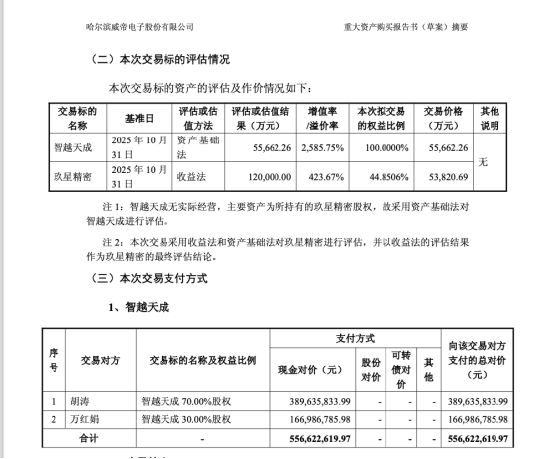 威帝股份再推10.95亿元收购，董事郁琼再次反对，一家公司已是第四次试图改写主业命运 | 长三角资本局