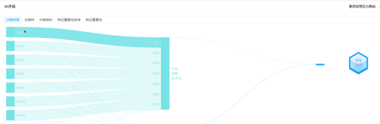 从财务造假到国资入局，山东章鼓的846万元虚减利润案拷问风控红线