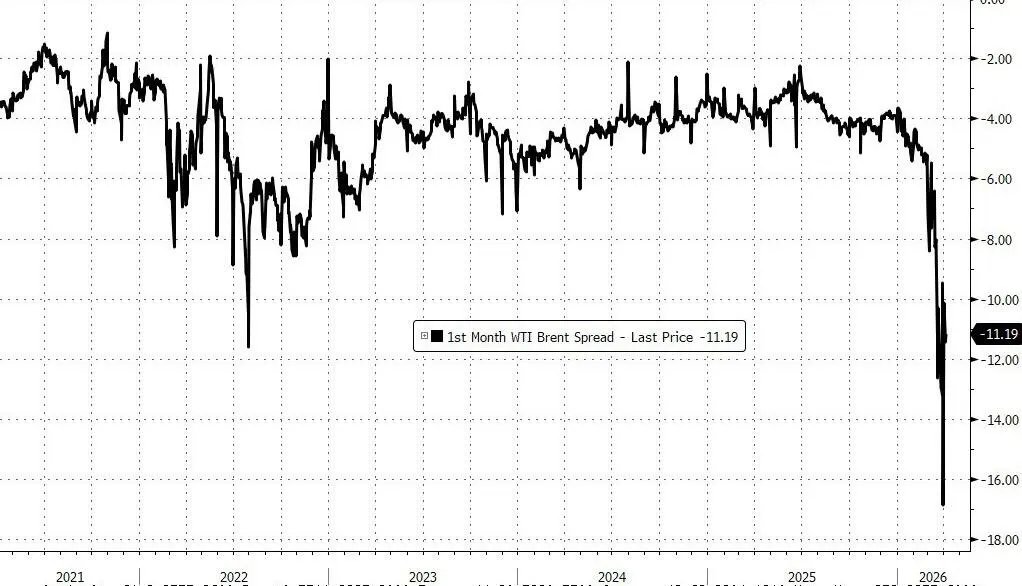 全球争相抢购原油,美国原油溢价创历史新高