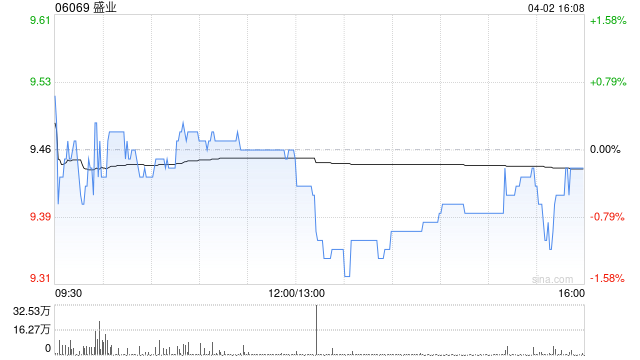 国投证券：维持盛业“买入”评级 目标价11.86港元