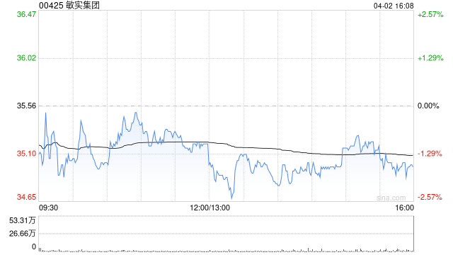 国盛证券：维持敏实集团“买入”评级 电池盒放量助力海外业绩高增