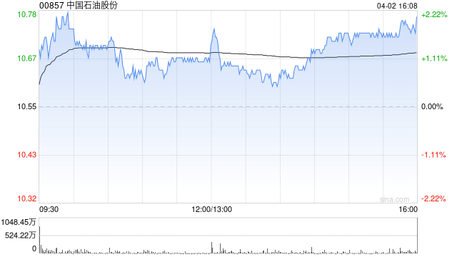 海通国际：首次覆盖中国石油股份给予“优于大市”评级 目标价13.6港元
