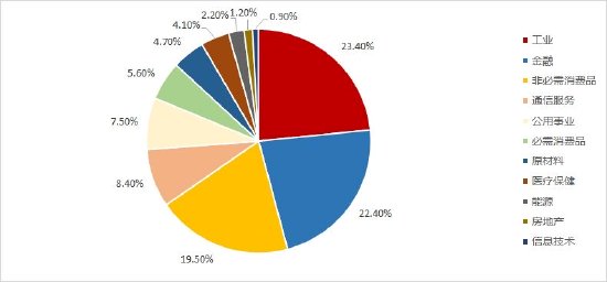 标普A股红利ETF华宝(562060)标的指数3月月报出炉!股息率升至5.25%,市值中位数186亿元