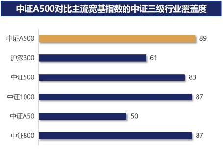 2026年一季度A股收官：震荡回调藏机遇，中证A500成布局新标的