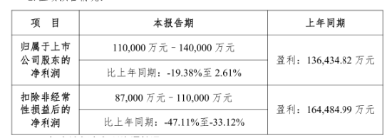 直播卡顿、镜头乱切、度小满冠名遭质疑……《乘风2026》为何会“乱成一锅粥”？
