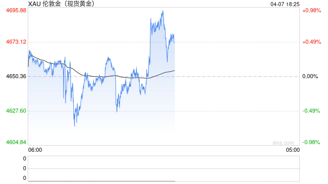 中国央行连续17个月增持黄金，黄金大买家逆势抛售，高盛：金价有望冲击6100美元