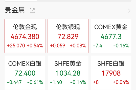中国央行连续17个月增持黄金，黄金大买家逆势抛售，高盛：金价有望冲击6100美元
