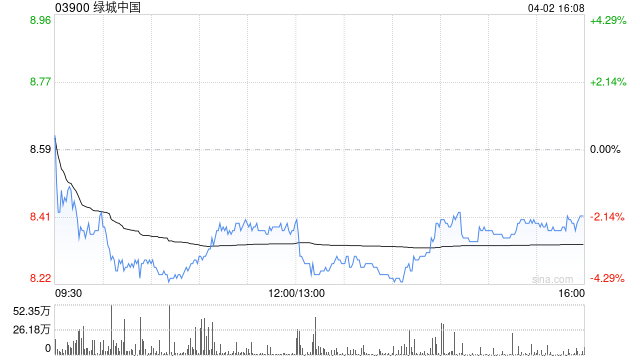 华创证券：维持绿城中国“推荐”评级 目标价12.3港元