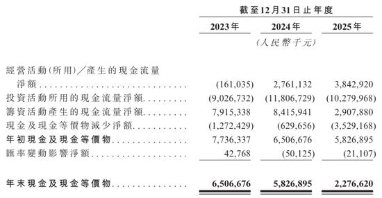 晶合集成冲刺港股：年营收104亿，净利同比降3% 华勤技术去年斥资24亿买老股