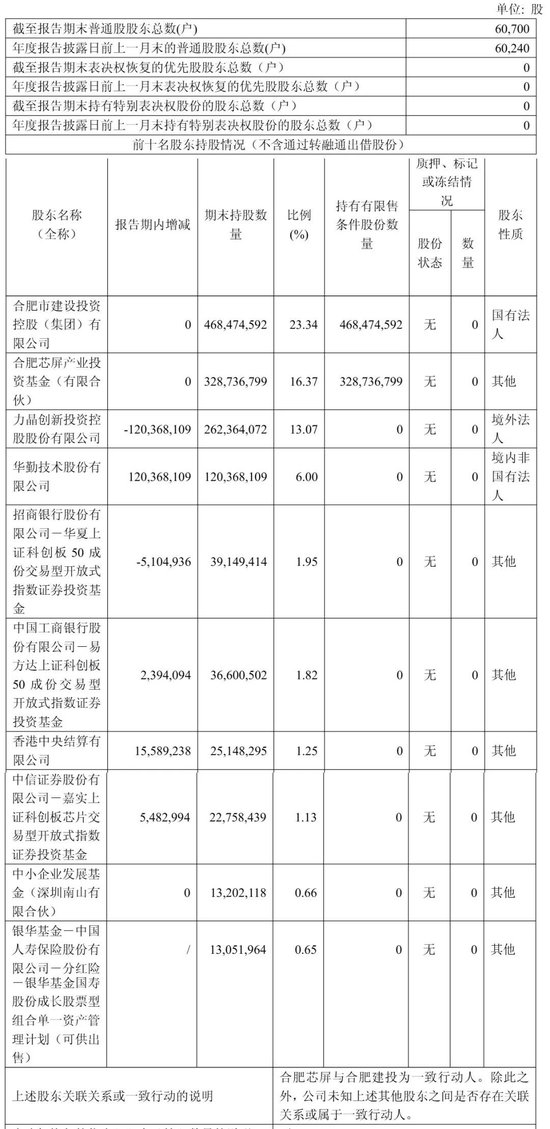 晶合集成冲刺港股：年营收104亿，净利同比降3% 华勤技术去年斥资24亿买老股