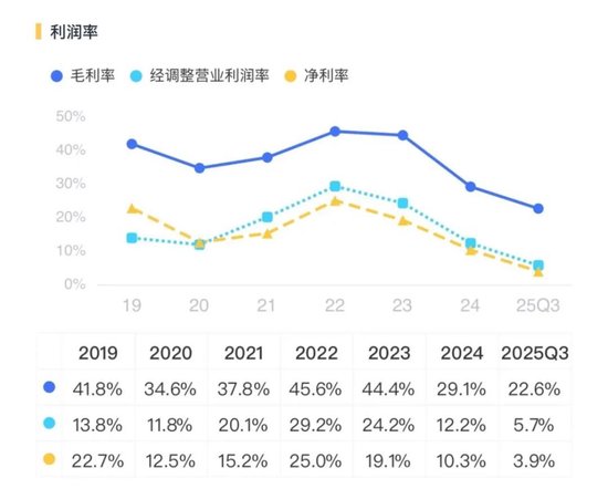 利润暴跌90%！星源材质：锂电隔膜龙头的至暗时刻