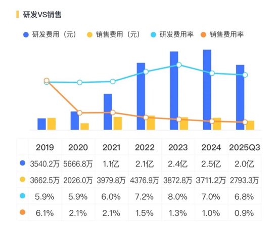 利润暴跌90%！星源材质：锂电隔膜龙头的至暗时刻