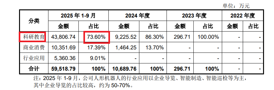 A股IPO月报|华泰联合“掉队”明显 招商证券等“颗粒无收”